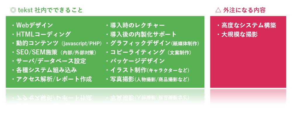 通常のホームページであればすべて社内で制作できます