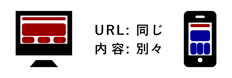 動的表示